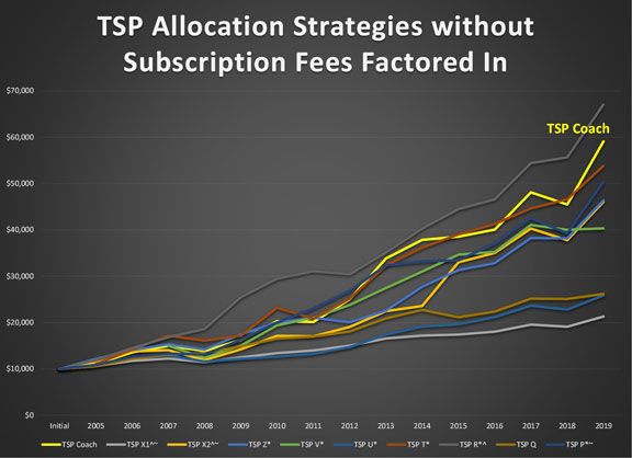 TSP Coach vs Other Programs